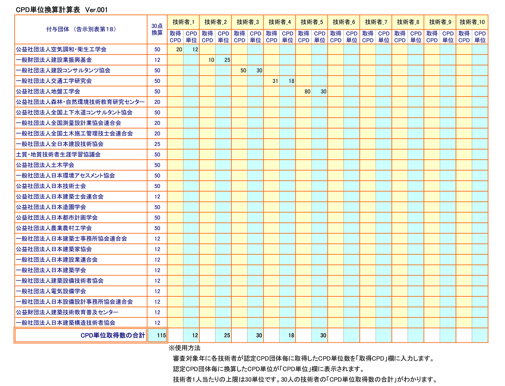 CPD単位換算計算表